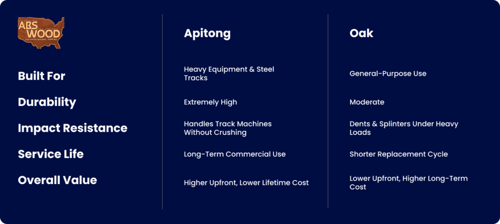 Apitong Trailer Decking Wood
